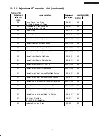 Preview for 54 page of Hitachi 42HDS52A Service Manual