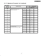 Preview for 57 page of Hitachi 42HDS52A Service Manual