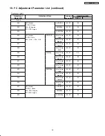 Preview for 59 page of Hitachi 42HDS52A Service Manual