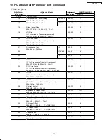 Preview for 64 page of Hitachi 42HDS52A Service Manual