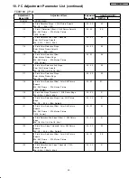 Preview for 69 page of Hitachi 42HDS52A Service Manual