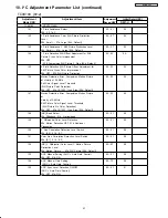 Preview for 71 page of Hitachi 42HDS52A Service Manual