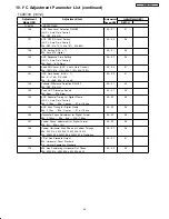 Preview for 72 page of Hitachi 42HDS52A Service Manual