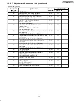 Preview for 74 page of Hitachi 42HDS52A Service Manual