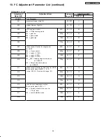 Preview for 76 page of Hitachi 42HDS52A Service Manual