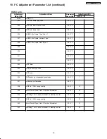 Preview for 79 page of Hitachi 42HDS52A Service Manual