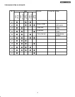 Preview for 82 page of Hitachi 42HDS52A Service Manual