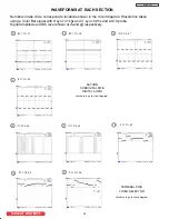 Preview for 106 page of Hitachi 42HDS52A Service Manual