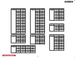 Preview for 108 page of Hitachi 42HDS52A Service Manual