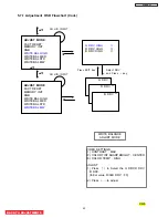 Предварительный просмотр 46 страницы Hitachi 42HDS69 - 42" Plasma TV Service Manual