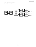 Предварительный просмотр 58 страницы Hitachi 42HDS69 - 42" Plasma TV Service Manual