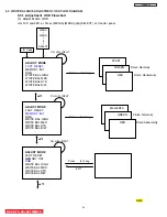 Предварительный просмотр 45 страницы Hitachi 42HDS69/DW2-U Service Manual