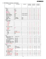 Предварительный просмотр 49 страницы Hitachi 42HDS69/DW2-U Service Manual