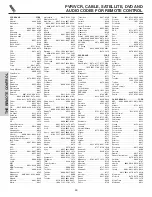 Предварительный просмотр 48 страницы Hitachi 42HDT51 Operating Manual