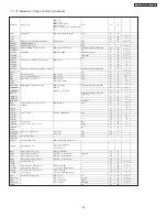 Предварительный просмотр 43 страницы Hitachi 42HDT51M Service Manual