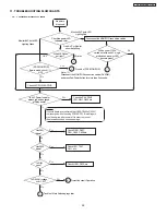 Предварительный просмотр 48 страницы Hitachi 42HDT51M Service Manual