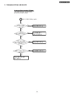 Предварительный просмотр 49 страницы Hitachi 42HDT51M Service Manual