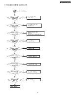 Предварительный просмотр 50 страницы Hitachi 42HDT51M Service Manual