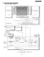 Предварительный просмотр 53 страницы Hitachi 42HDT51M Service Manual