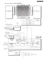 Предварительный просмотр 54 страницы Hitachi 42HDT51M Service Manual