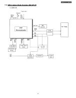 Предварительный просмотр 57 страницы Hitachi 42HDT51M Service Manual