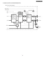 Предварительный просмотр 59 страницы Hitachi 42HDT51M Service Manual