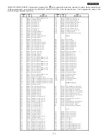 Предварительный просмотр 110 страницы Hitachi 42HDT51M Service Manual