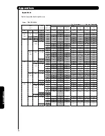 Предварительный просмотр 98 страницы Hitachi 42HDT79 - UltraVision CineForm - 42" Plasma TV Operating Manual