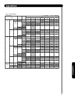 Предварительный просмотр 99 страницы Hitachi 42HDT79 - UltraVision CineForm - 42" Plasma TV Operating Manual