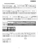 Preview for 15 page of Hitachi 42HDT79 - UltraVision CineForm - 42" Plasma TV Service Manual