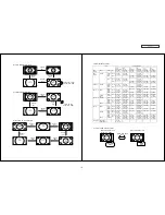 Предварительный просмотр 20 страницы Hitachi 42HDT79 - UltraVision CineForm - 42" Plasma TV Service Manual