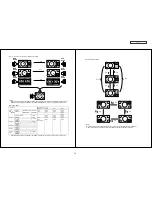 Предварительный просмотр 24 страницы Hitachi 42HDT79 - UltraVision CineForm - 42" Plasma TV Service Manual