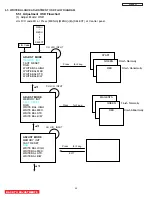 Предварительный просмотр 45 страницы Hitachi 42HDT79 - UltraVision CineForm - 42" Plasma TV Service Manual