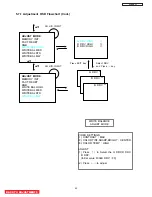 Предварительный просмотр 46 страницы Hitachi 42HDT79 - UltraVision CineForm - 42" Plasma TV Service Manual