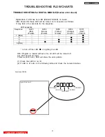 Предварительный просмотр 52 страницы Hitachi 42HDT79 - UltraVision CineForm - 42" Plasma TV Service Manual