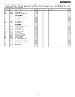 Предварительный просмотр 115 страницы Hitachi 42HDT79 - UltraVision CineForm - 42" Plasma TV Service Manual