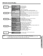 Предварительный просмотр 53 страницы Hitachi 42HDX61 Operating Manual