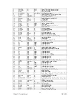 Preview for 35 page of Hitachi 42PD3200 Service Manual