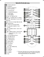 Предварительный просмотр 3 страницы Hitachi 42PD3200A User Manual