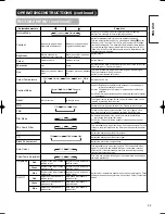 Предварительный просмотр 33 страницы Hitachi 42PD4200 User Manual