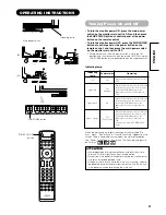 Предварительный просмотр 21 страницы Hitachi 42PD7200 User Manual