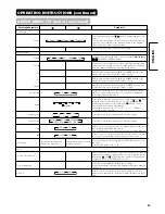 Предварительный просмотр 35 страницы Hitachi 42PD7200 User Manual