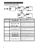 Предварительный просмотр 36 страницы Hitachi 42PD7200 User Manual