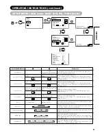 Предварительный просмотр 37 страницы Hitachi 42PD7200 User Manual