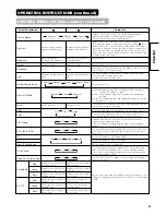 Предварительный просмотр 41 страницы Hitachi 42PD7200 User Manual