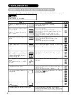 Предварительный просмотр 50 страницы Hitachi 42PD7200 User Manual