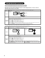 Предварительный просмотр 52 страницы Hitachi 42PD7200 User Manual