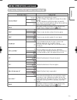 Предварительный просмотр 31 страницы Hitachi 42PD8800TA User Manual