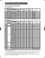 Preview for 60 page of Hitachi 42PD8800TA User Manual