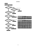 Предварительный просмотр 40 страницы Hitachi 42PD8900TA Service Manual